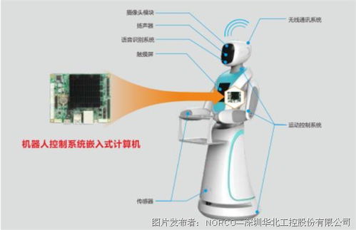 華北工控嵌入式計算機賦能 為服務(wù)機器人全面發(fā)展提供核心計算支撐