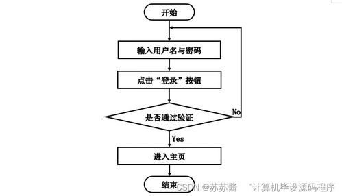 基于SpringBoot的社區(qū)醫(yī)院管理系統(tǒng)設(shè)計與實現(xiàn)