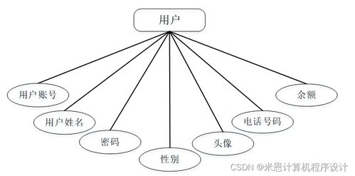 基于Django的商品數(shù)據(jù)化運營系統(tǒng)設(shè)計與實現(xiàn)