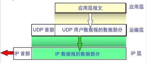 計算機網(wǎng)絡(luò)體系結(jié)構(gòu)中的運輸層 計算機系統(tǒng)的服務(wù)基石