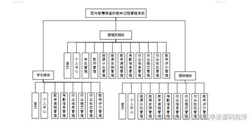 基于Java的智慧課堂教學(xué)過程管理系統(tǒng)設(shè)計與實現(xiàn)