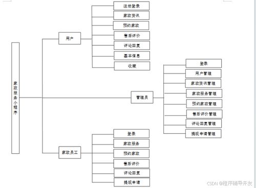 SpringBoot家政服務(wù)小程序——計算機專業(yè)畢業(yè)設(shè)計程序源碼（編號62403）與計算機系統(tǒng)服務(wù)解析