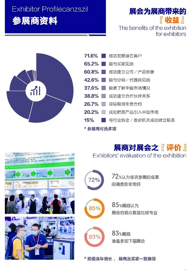 蓄勢聚力 聚焦深圳！財博會招展火熱進行中，超八成展位已售罄